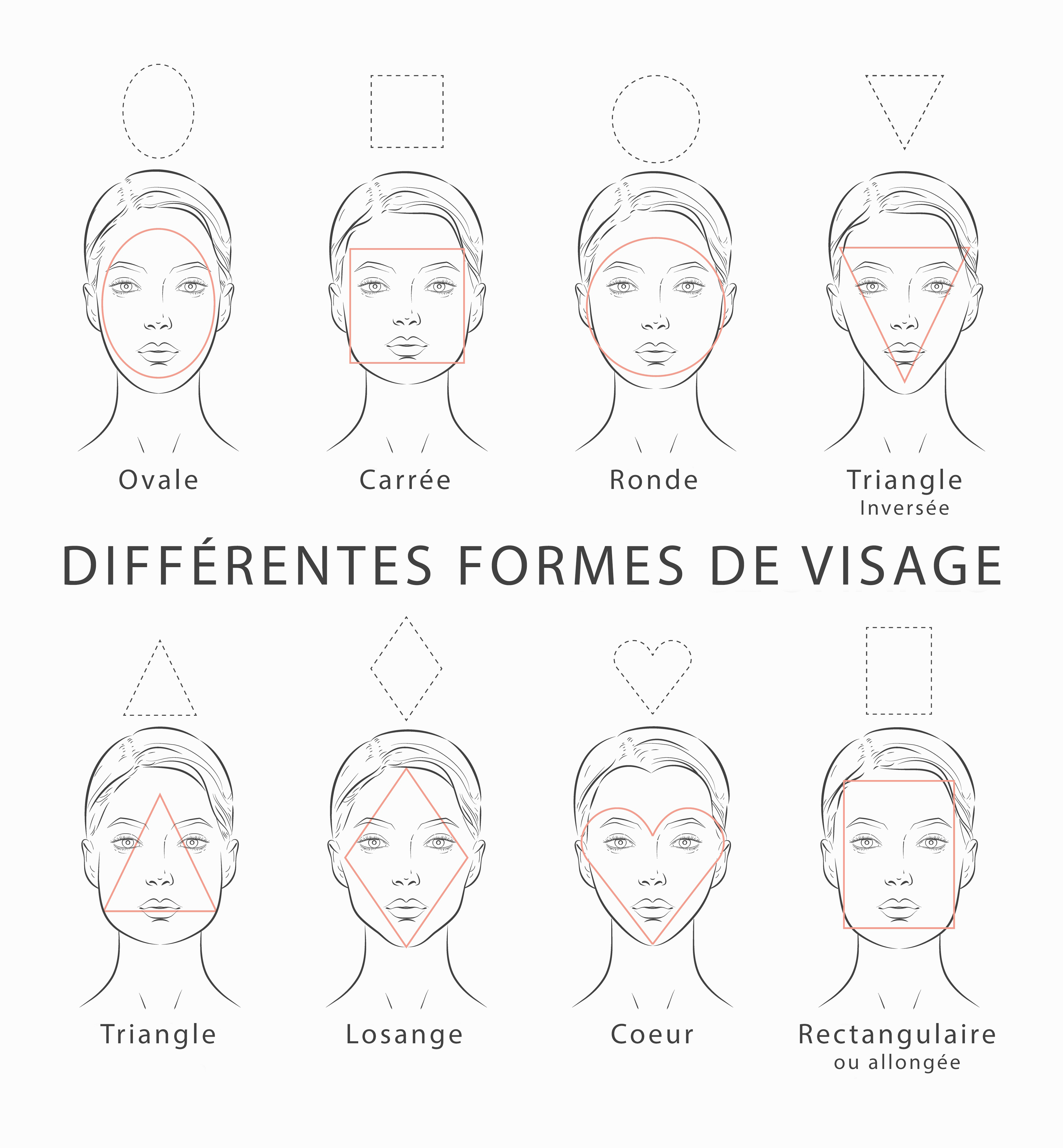 Différentes formes de visage et choix de montures adaptées